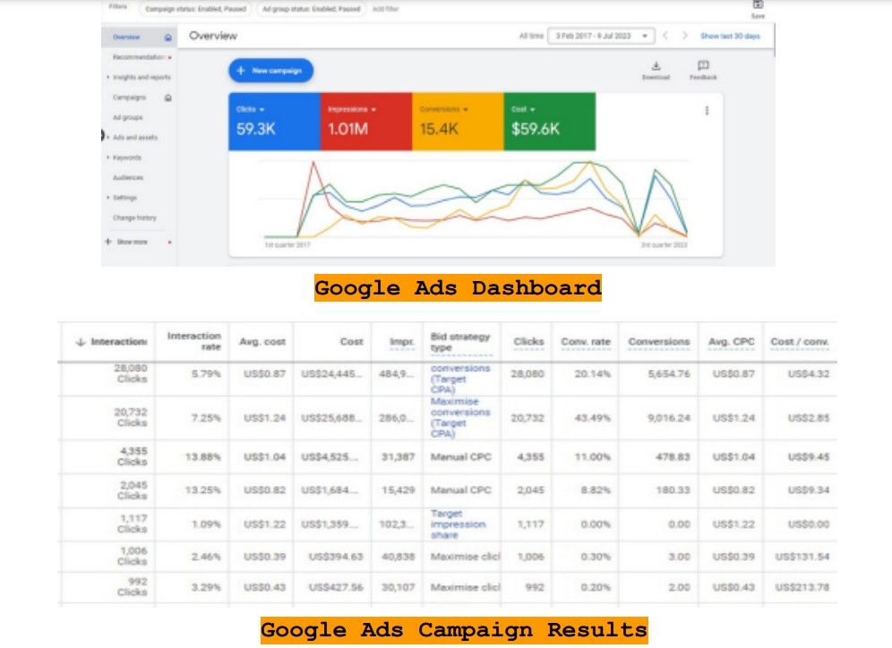 Utraino Media PPC Management