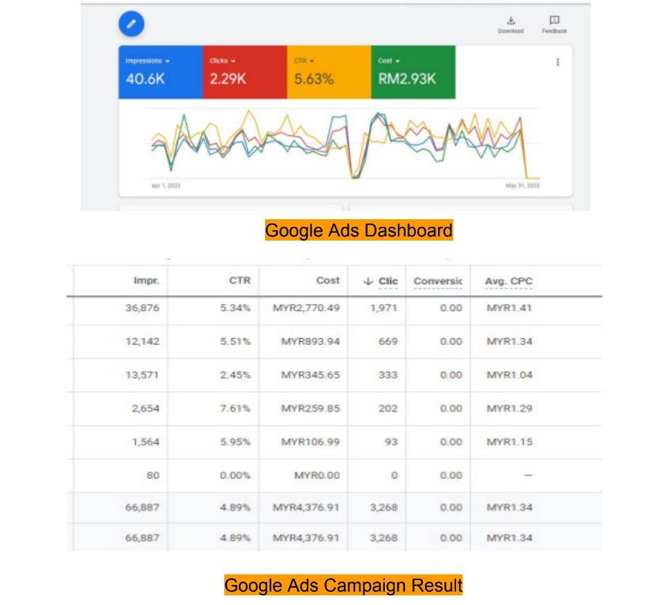 Utrainomedia PPC Management