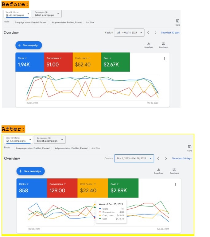 Utraino Media clients Google ads results