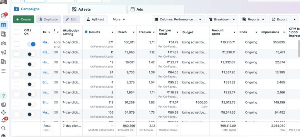 Utraino Media Clients Meta Leads for B2B Business